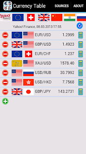 Currency Table (with costs) Captura de pantalla