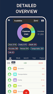 Budget: expense tracker, money