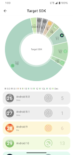 Boundo: App API Checker Screenshot