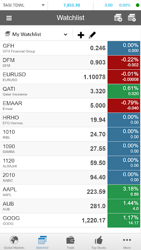 United Securities Oman (GTN) Screen 3