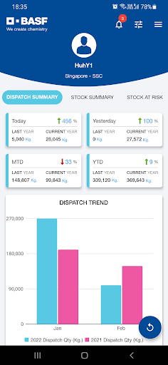BASF DlitE3F Dashboard Screen 3