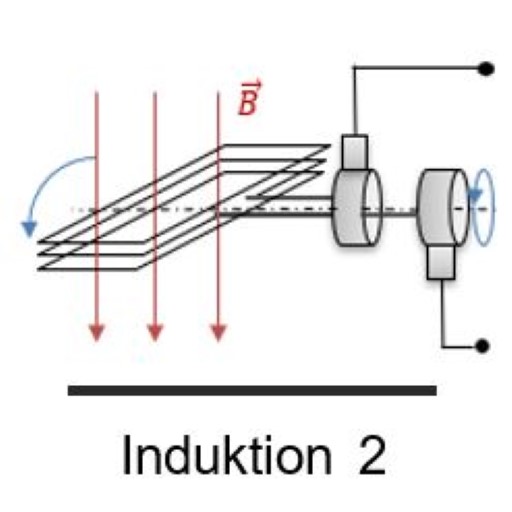 Induktion 2 - Anwendungen logo