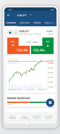 TradingPro cTrader Screen 2
