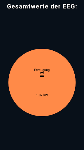 Energiegemeinschaft LIVE