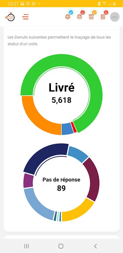 EXPRESS LIVRAISON Screen 2