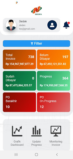 SIMONIK PT Nindya Karya Screen 2
