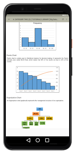 Learn Data Science  Big Data Analytics - All in 1