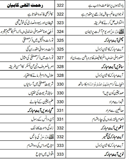 Islamic Books in Urdu offline Screen 3