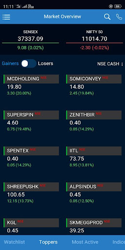 Acumen: NSE, BSE, MCX, Online Screen 3