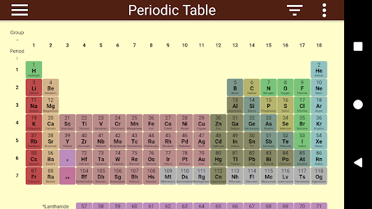 Periodic Table Unknown
