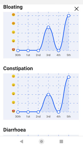 IBS Tracker Screen 2