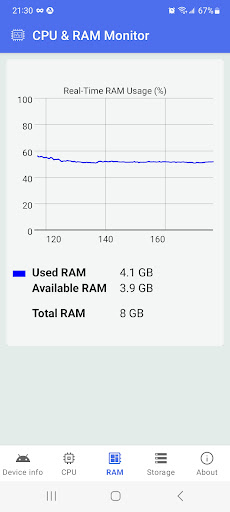 CPU & RAM Monitor Screen 2