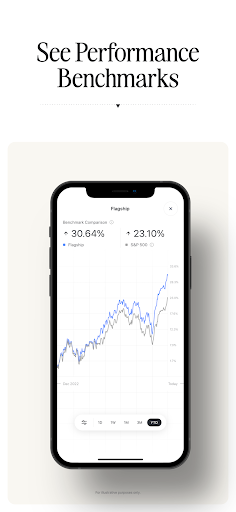 Titan Smart Investing.