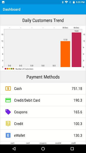 Android application NGX POS Dashboard screenshort