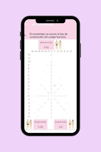 Body Composition Screen 3