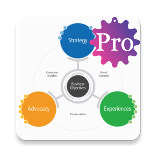 International Business Pro for  Android – Latest Version & Features app icon