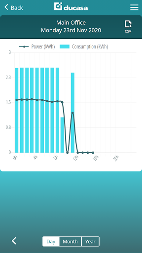 Android application ducaheat screenshort