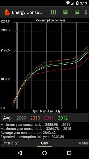 Energy Consumption Tracker+ Screen 3