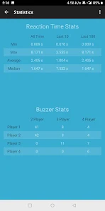TIEMPO DE JUEGOS on Instagram: Buzzer Master es un juego de dados, en el  que tendrás que demostrar tus conocimientos y tu rapidez para vencer a tus  rivales. 🔥😱😝 @deviramericas 🟡 Edades
