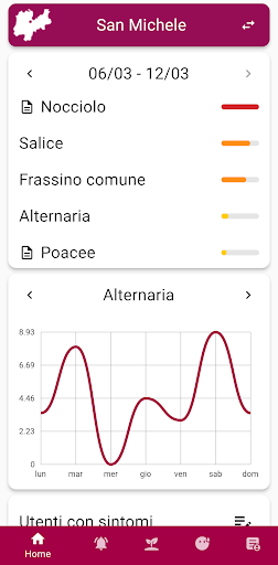 Android application PolliniTrentino screenshort