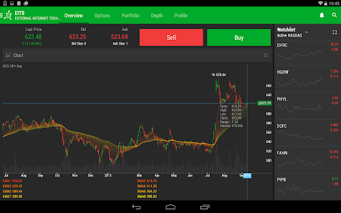 thinkorswim Mobile: Trading Screenshot