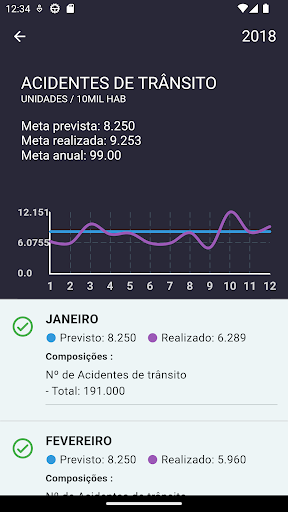 MPGov: Metas públicas Screen 3