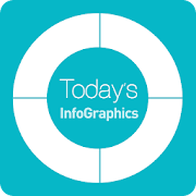 Top 4 News & Magazines Apps Like Today's infographics - Best Alternatives