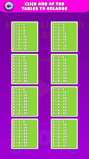 Multiplication Table Screen 2