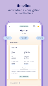 Spanish Verbs Visualized