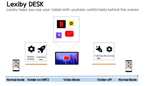 LEXiby DESK:Automate for video Screen 3