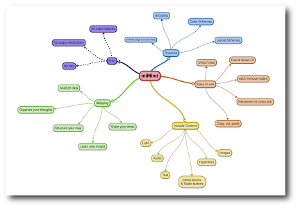 miMind - Easy Mind Mapping Unknown