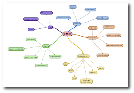 miMind - Easy Mind Mapping Capture d'écran