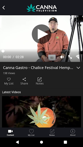 Canna Television