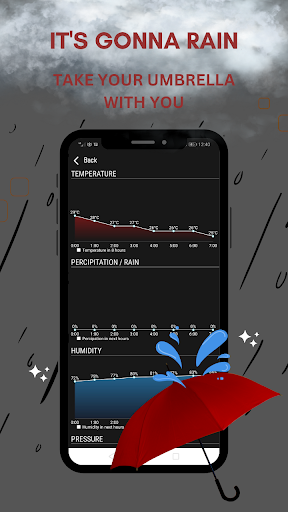 Weather Forecast and Temperature