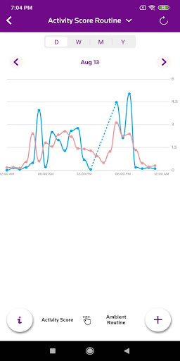 PetPace - Monitor Pets' Health Screenshot 4 - AppWisp.com