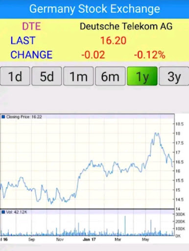 Börse Frankfurt Screen 3