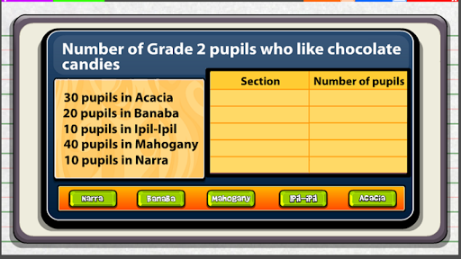 Present Data Table, Pictograph Screen 3
