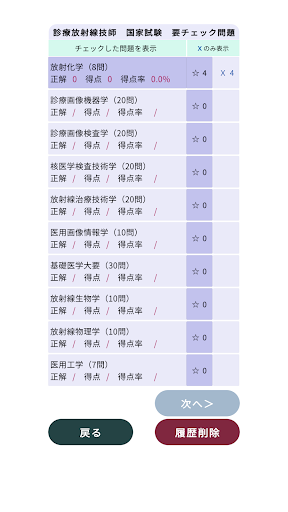診療放射線技師過去問＜国試対策Ｐシリーズ＞