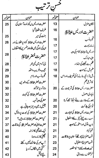 Dawat e Islami Screen 2