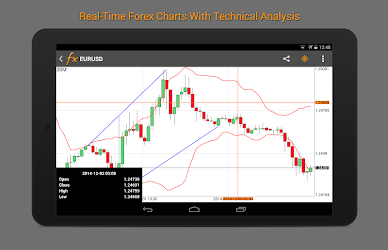 Forex Calendar Market News 1 500 Apk Android Apps