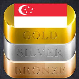 Icon image Singapore Daily Gold Price