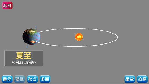翰林經緯度與五大地形