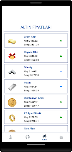 Altın-Döviz-Kripto Fiyatları Screen 2