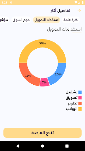 مجتمع نمو للاستثمار الملائكي