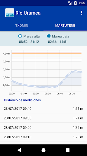 Urumea Screen 2