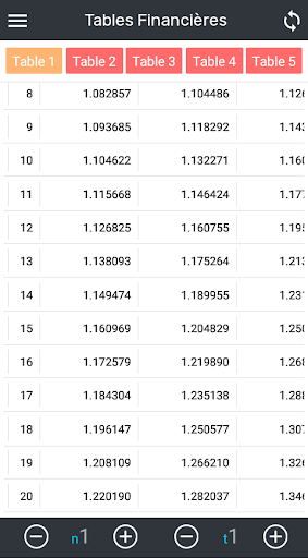 iKompta - Tables Financiéres