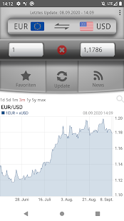 Währungsrechner Easy Currency+ لقطة شاشة