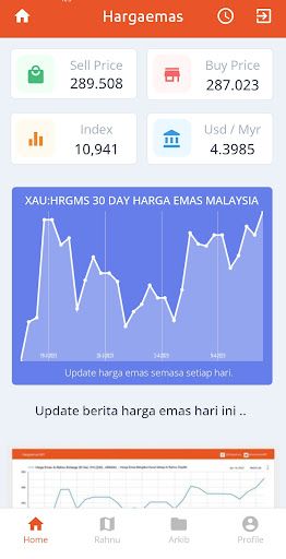 Android application Hargaemas screenshort