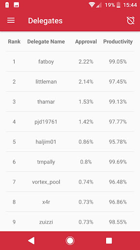 Qredit Delegate Monitor