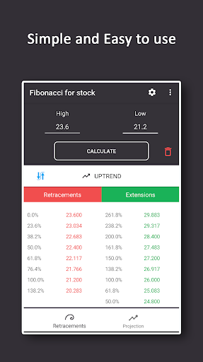 Android application Fibonacci for stock screenshort